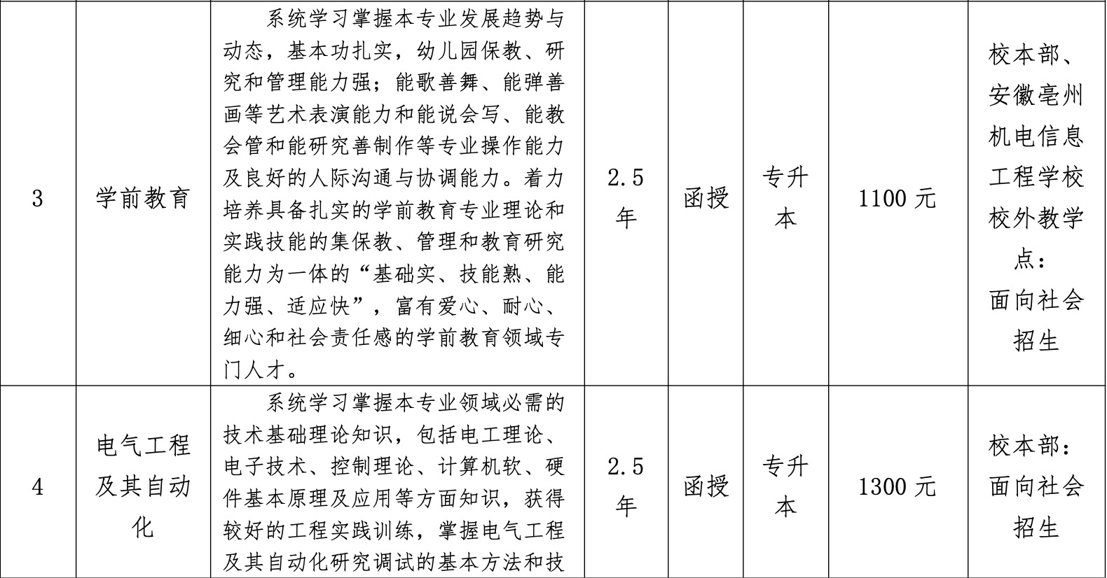 2024年巢湖学院成人学历考试招生简章