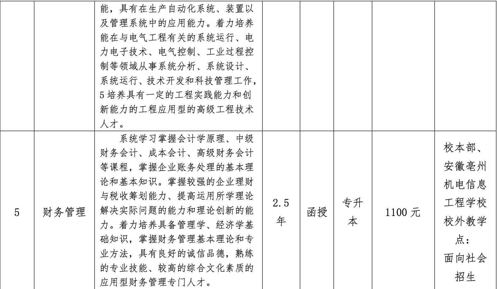 2024年巢湖学院成人学历考试招生简章