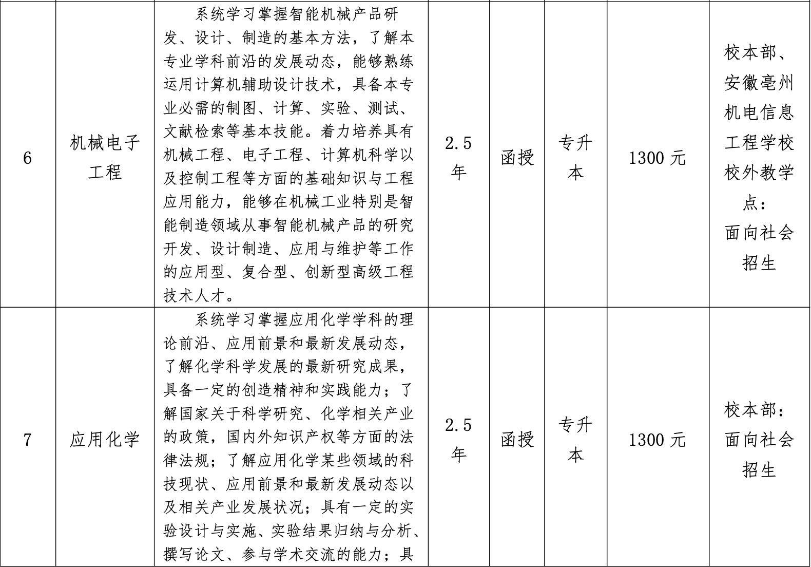2024年巢湖学院成人学历考试招生简章