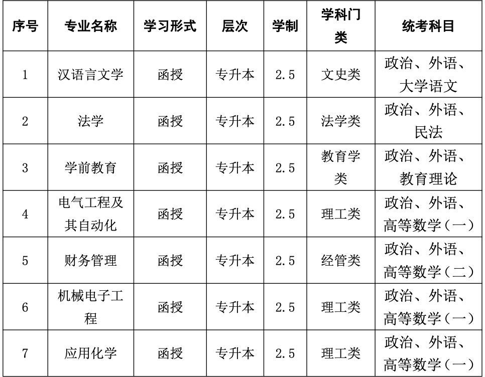 2024年巢湖学院成人学历考试招生简章