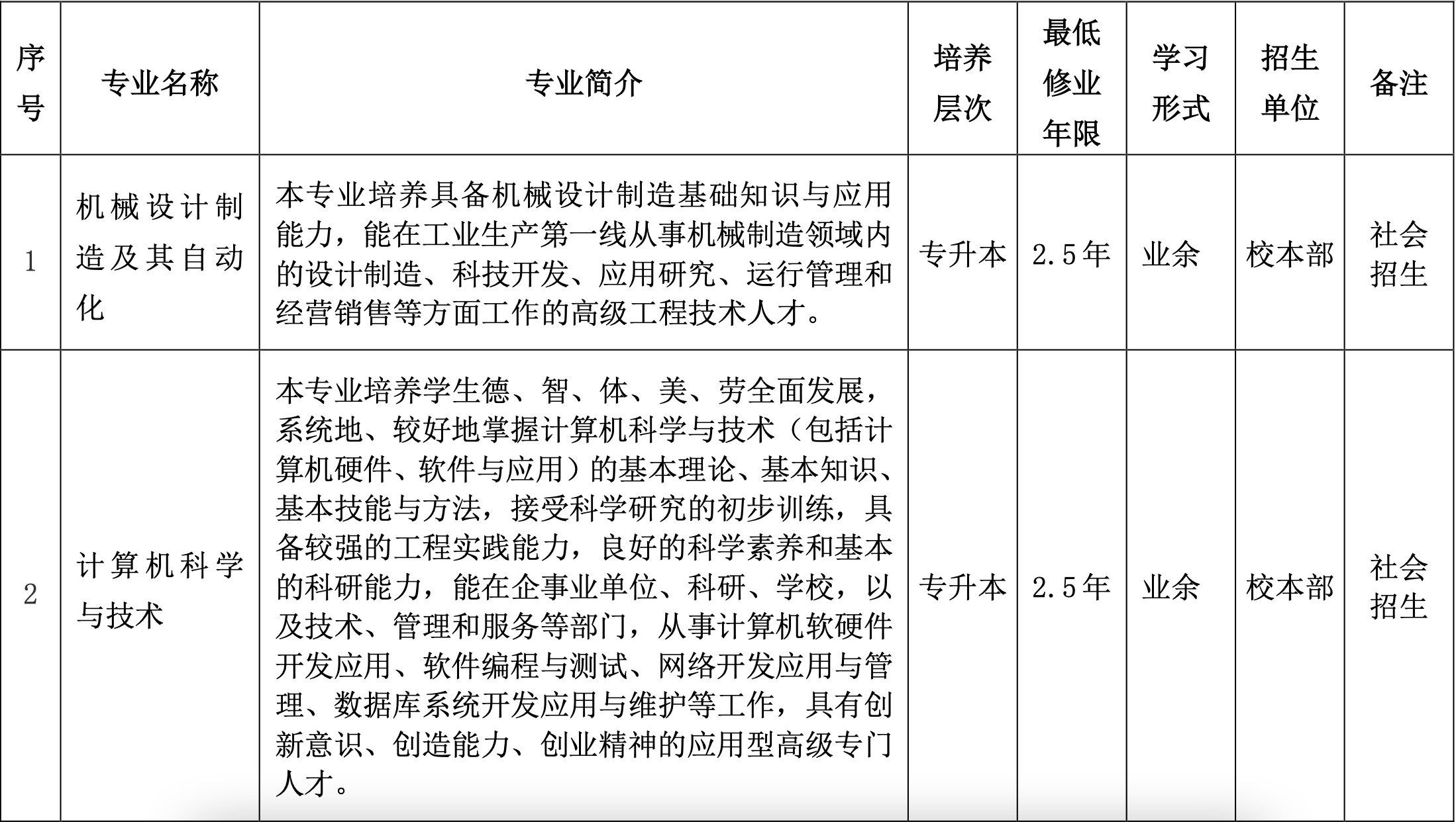 安徽文达信息工程学院成人学历考试2024年招生简章