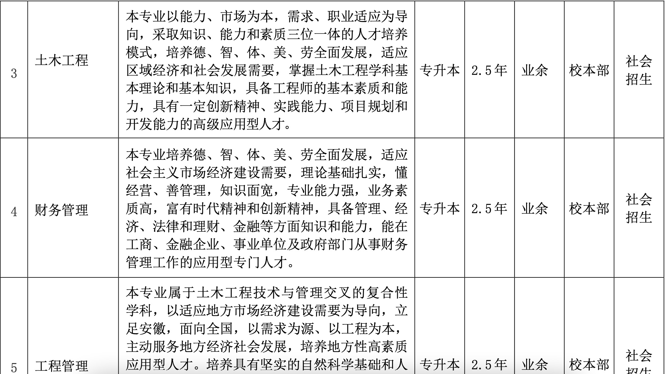 安徽文达信息工程学院成人学历考试2024年招生简章