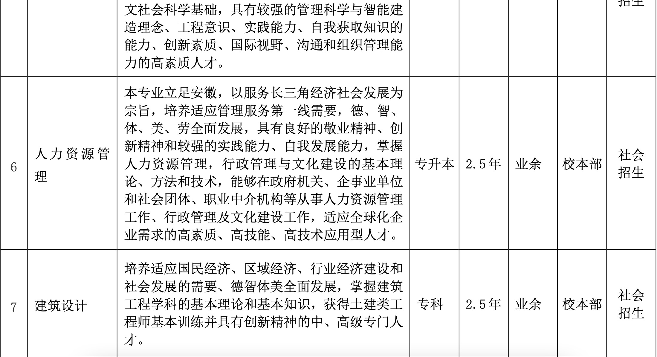 安徽文达信息工程学院成人学历考试2024年招生简章