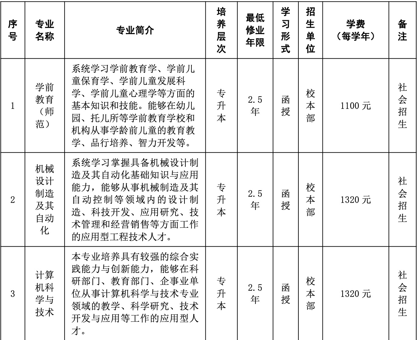 2024年淮北理工学院成人学历考试招生简章