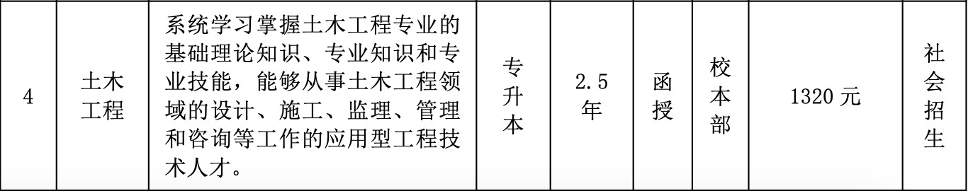 2024年淮北理工学院成人学历考试招生简章