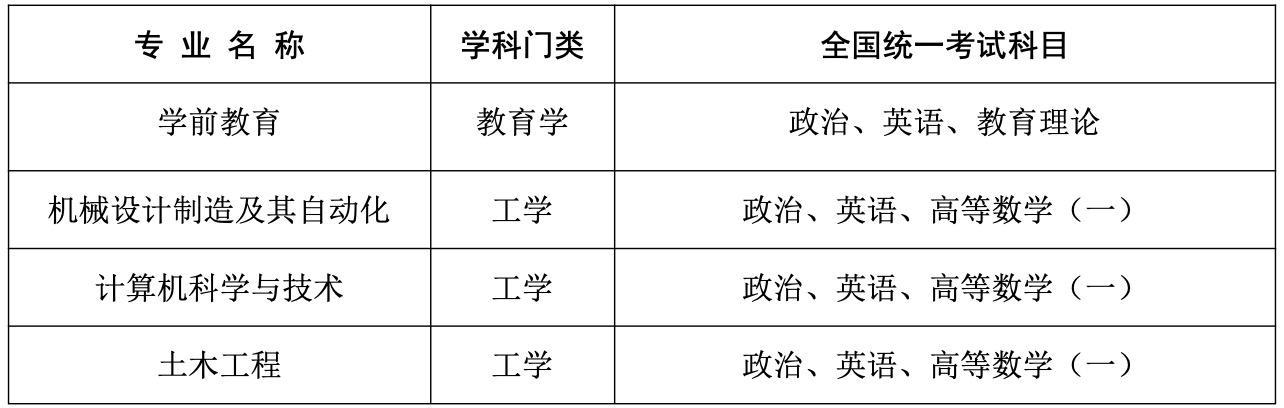 2024年淮北理工学院成人学历考试招生简章
