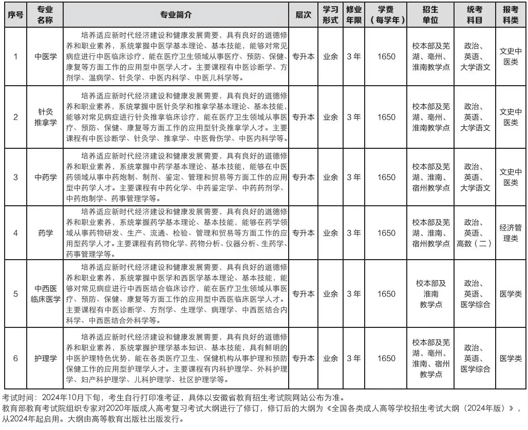 安徽中医药大学2024年成人学历考试招生简章
