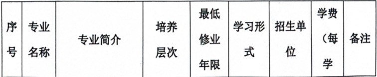 合肥城市学院2024年成人学历考试招生简章