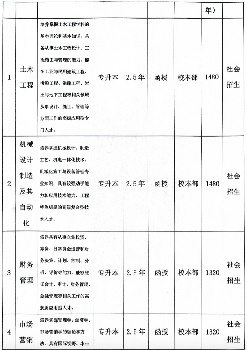 合肥城市学院2024年成人学历考试招生简章