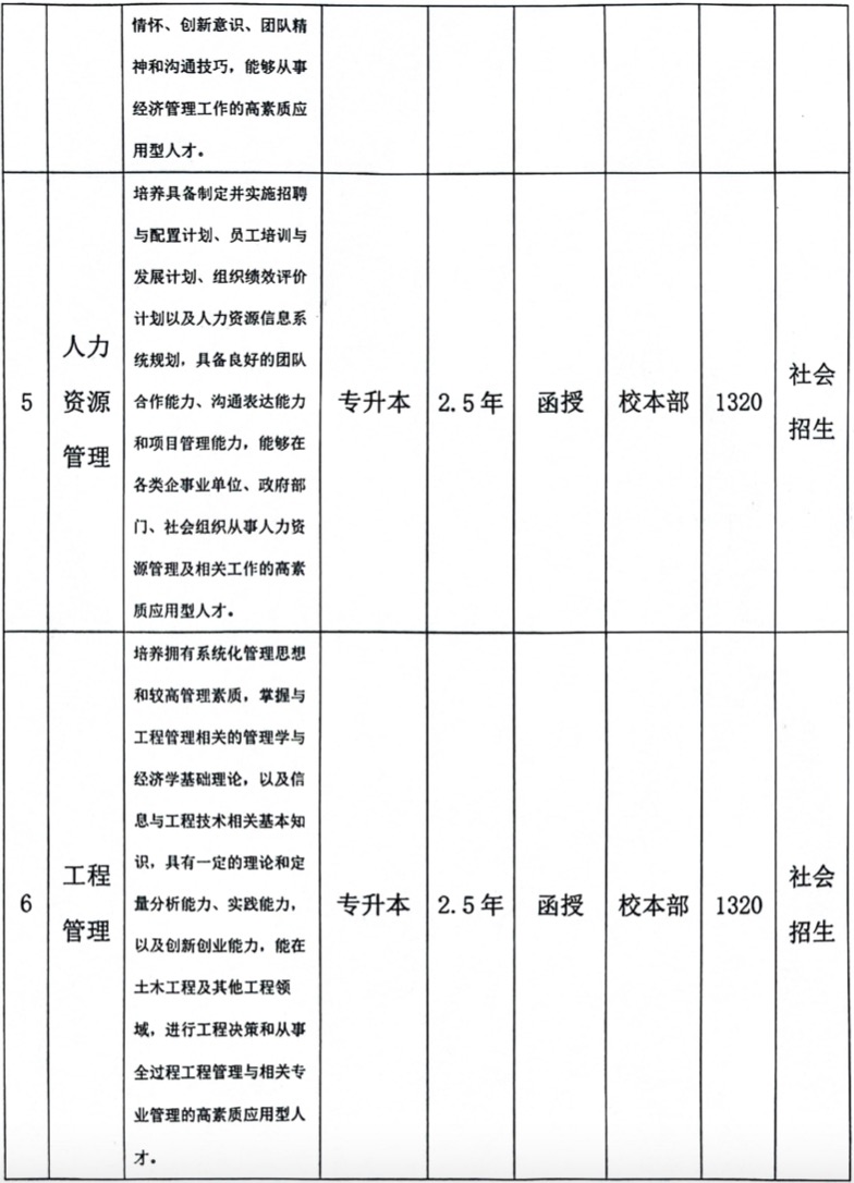 合肥城市学院2024年成人学历考试招生简章