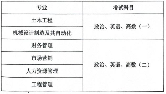 合肥城市学院2024年成人学历考试招生简章
