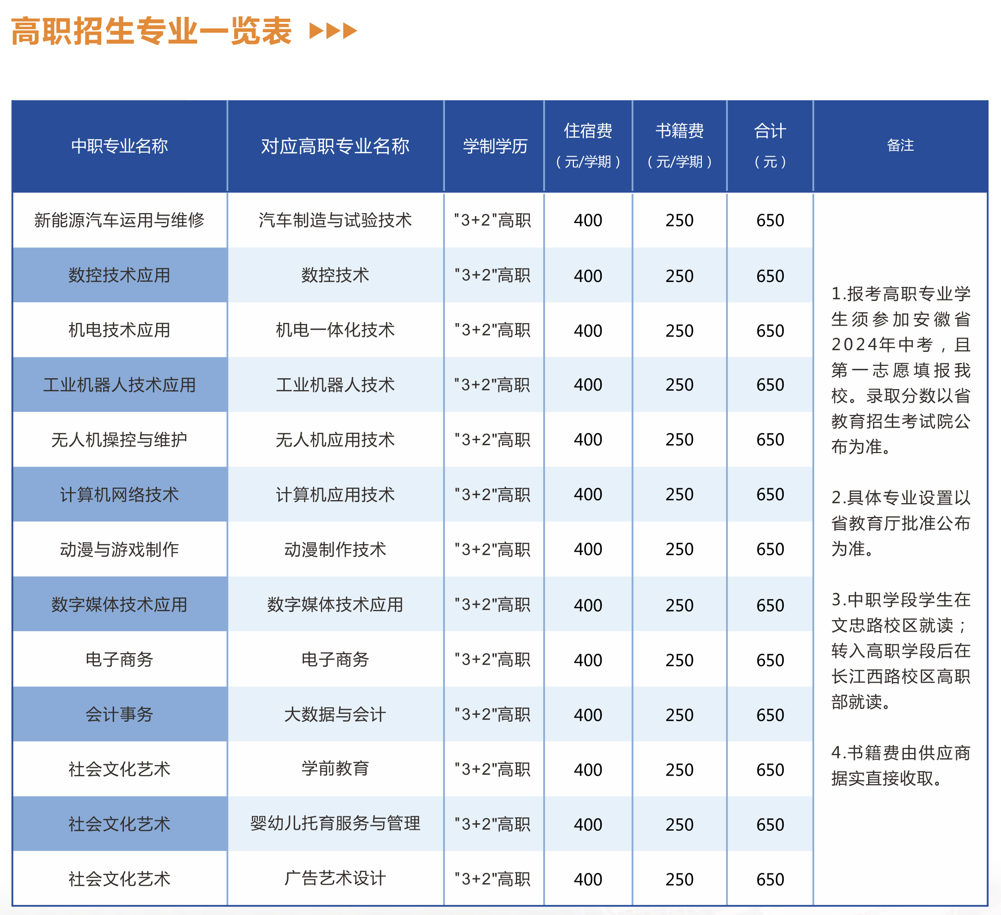 安徽电气工程学校2025年招生简章