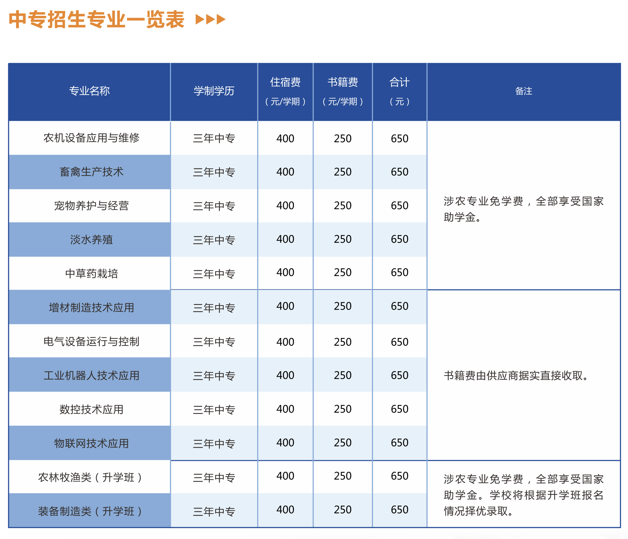 安徽电气工程学校2025年招生简章