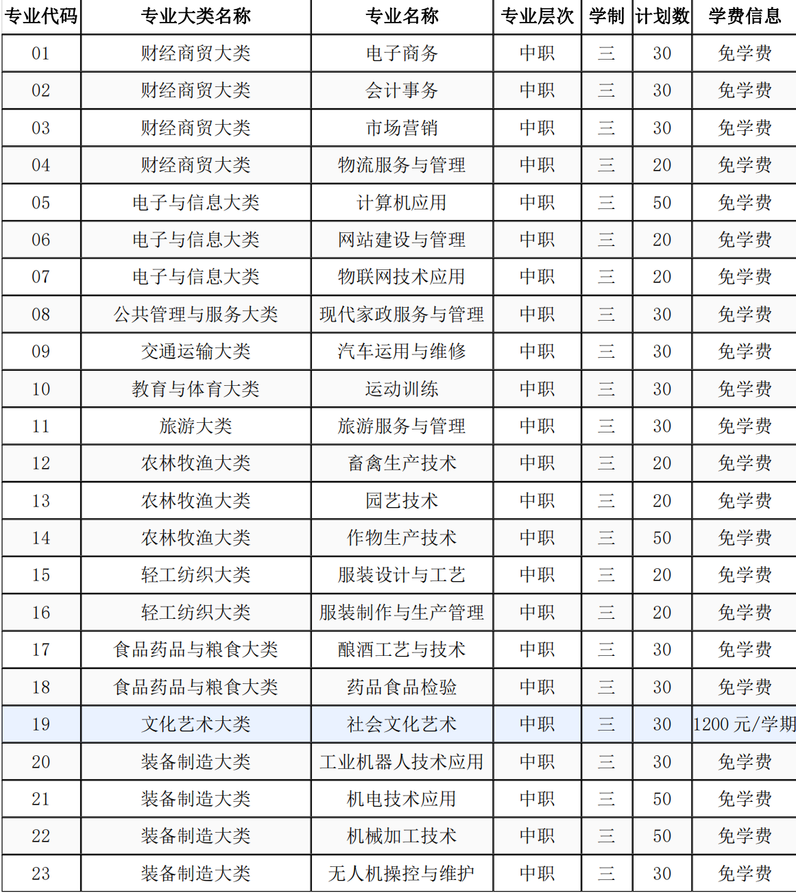 安徽亳州机电信息工程学校2025年招生简章