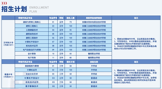 安徽建设学校2025年招生简章