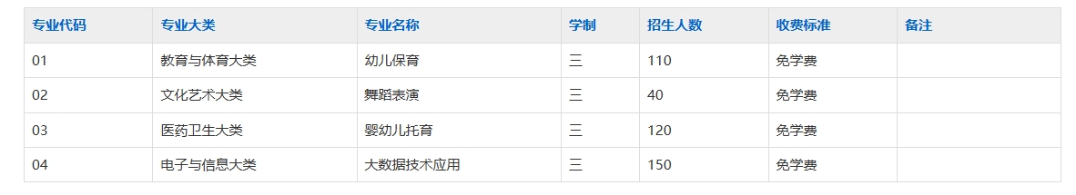 安徽省肥西师范学校2025年招生简章