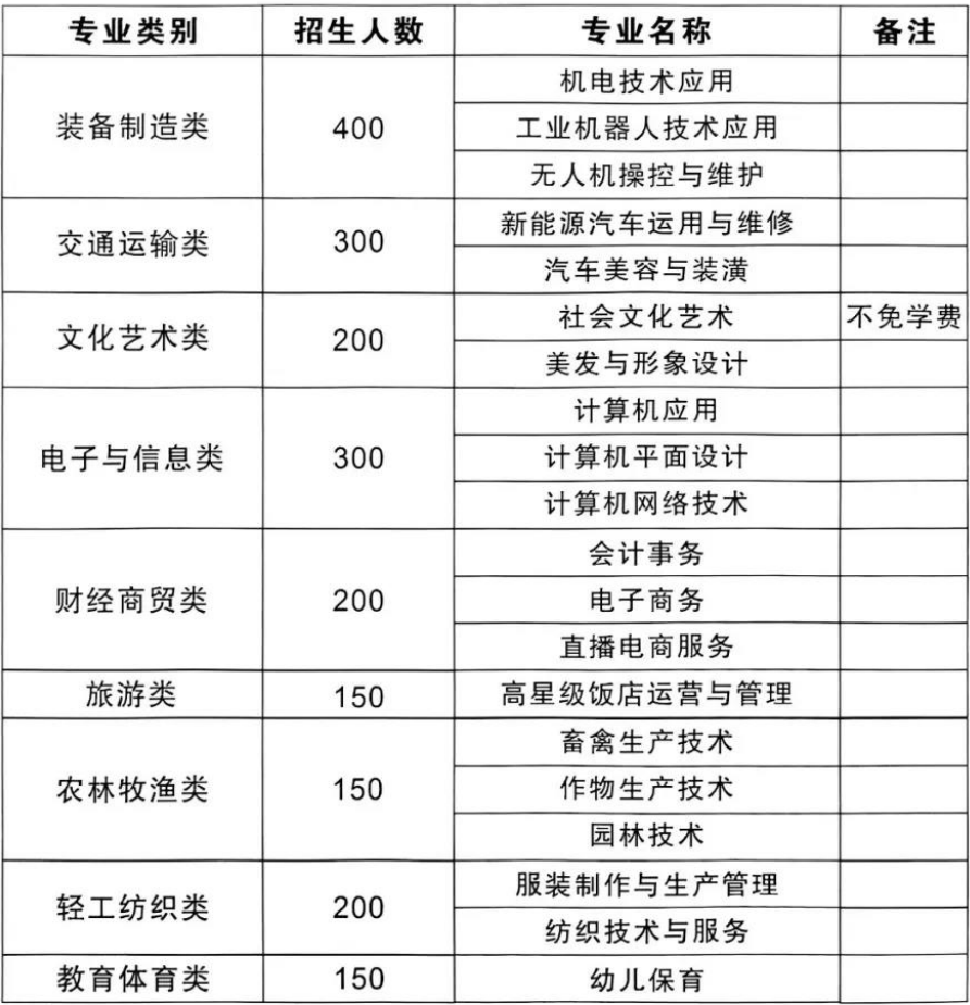利辛机电科技学校2025年招生简章