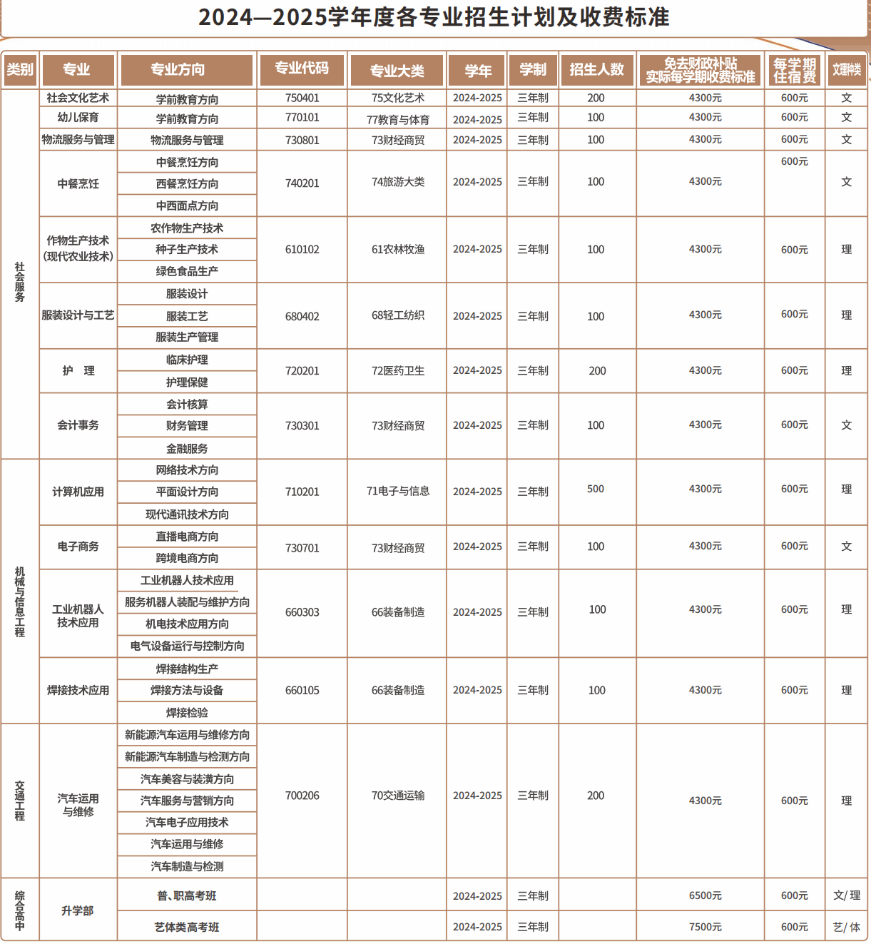 亳州市崛起职业技术学校2025年招生简章