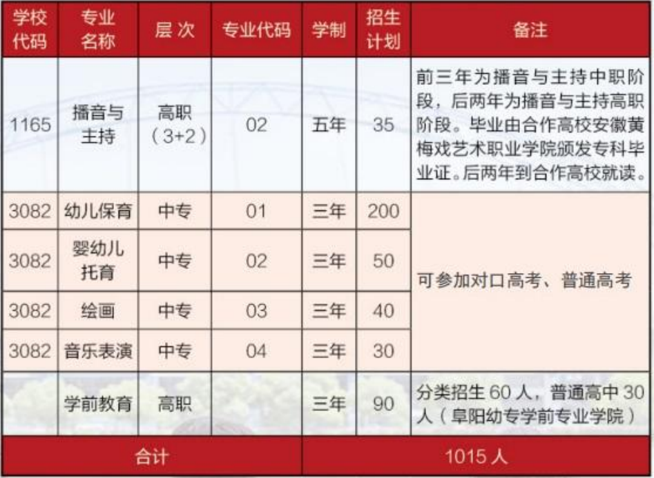 亳州幼儿师范学校2025年招生简章