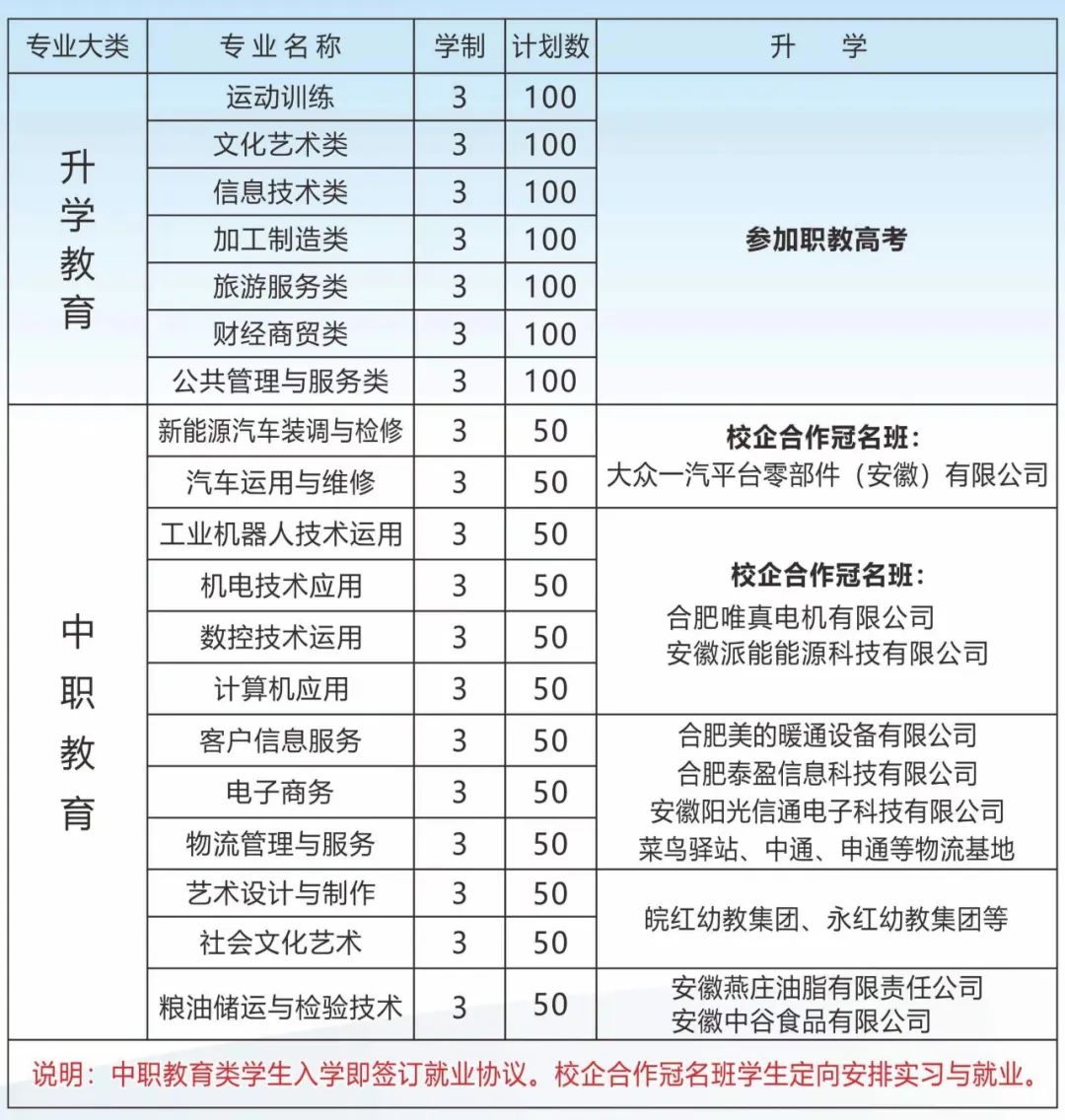 合肥八一科技学校2025年招生简章