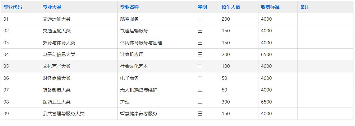 滁州中航中等职业技术学校2025年招生简章