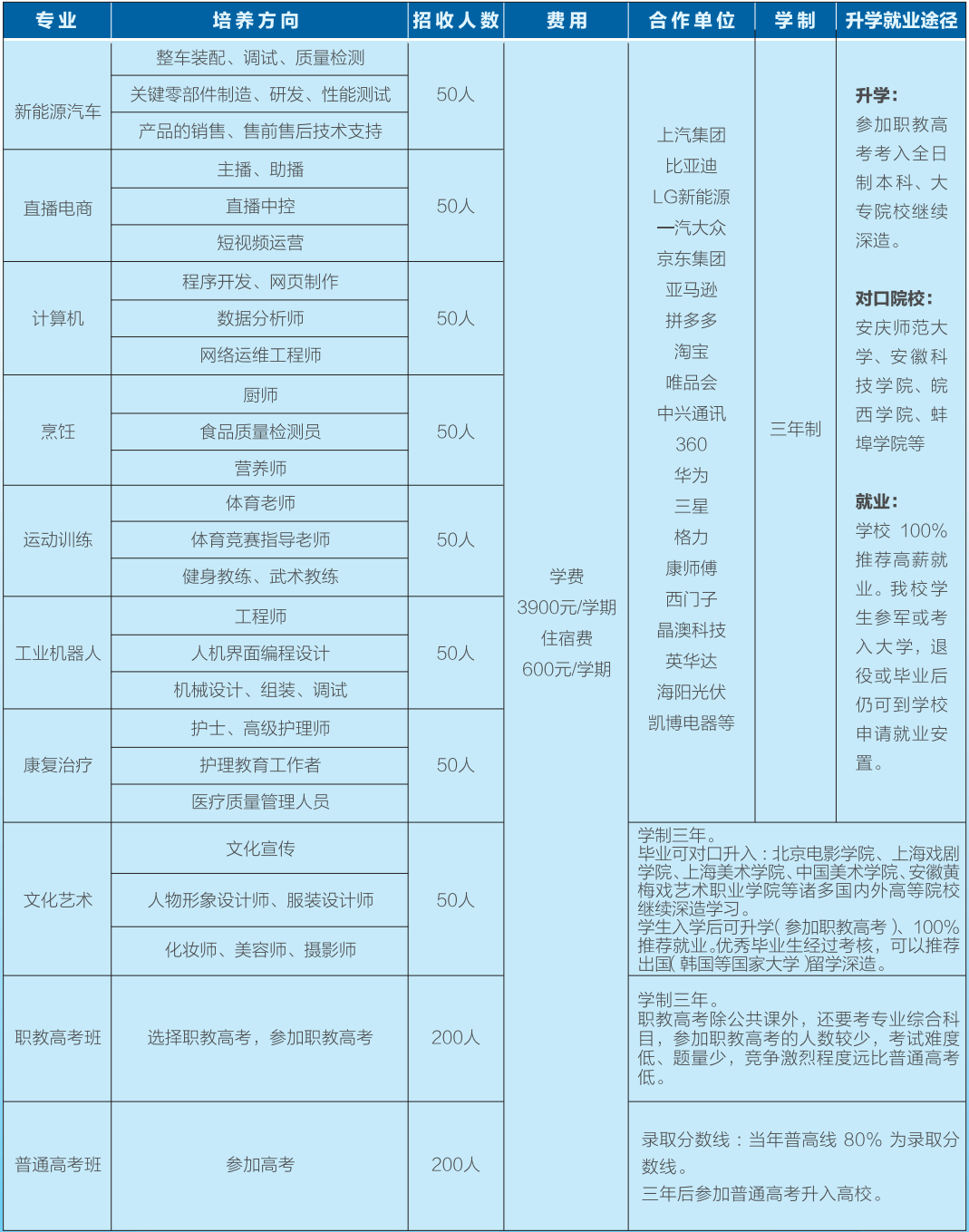 蒙城县庄子体育艺术中等专业学校2025年招生简章