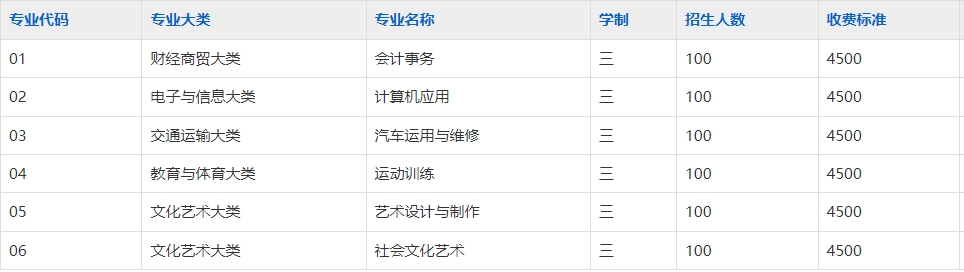 安庆松安职业技术学校2025年招生简章