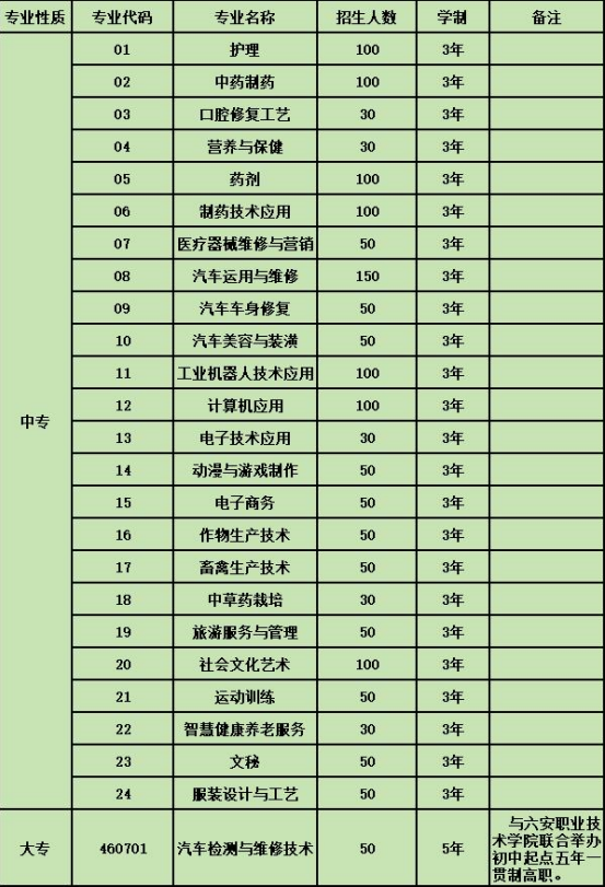 阜阳市医药科技工程学校2025年招生简章