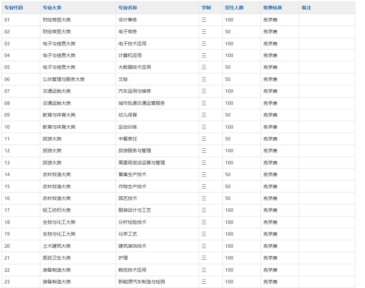 定远化工学校2025年招生简章