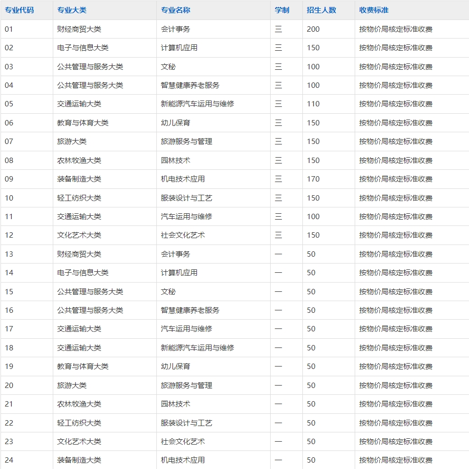 安庆皖江中等专业学校2025年招生简章