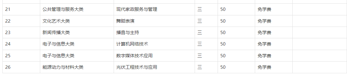 天长市工业学校2025年招生简章
