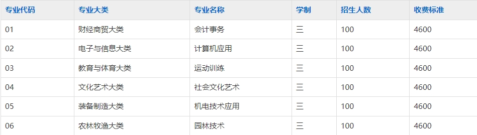 安庆阳光职业技术学校2025年招生简章