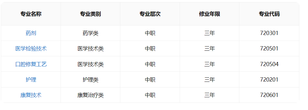 皖南医药卫生学校2025年招生简章