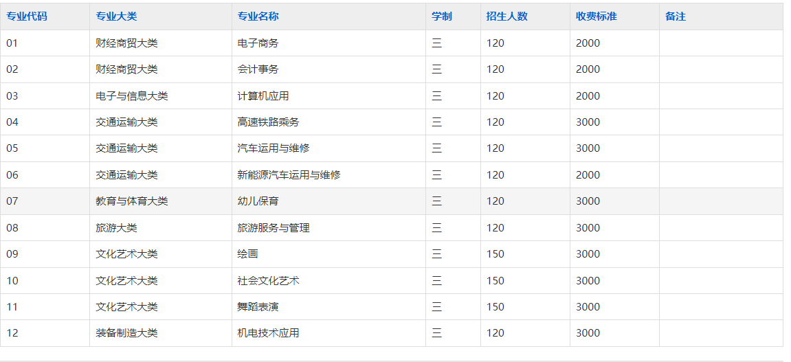 安徽丹外信息工程中等职业技术学校2025年招生简章