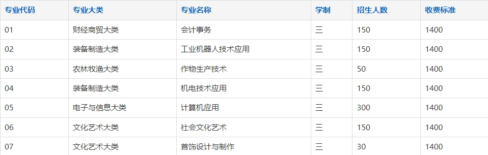 江淮工业学校2025年招生简章