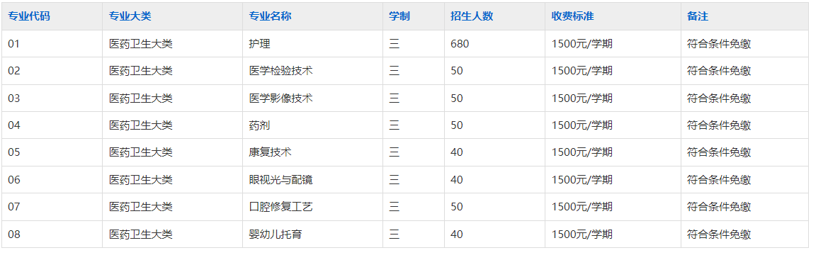 安徽省淮南卫生学校2025年招生简章