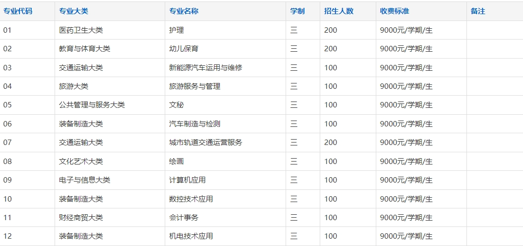 芜湖财经工业学校2025年招生简章