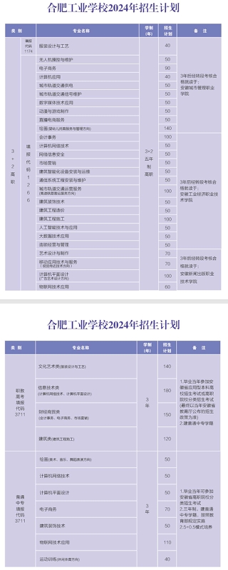 合肥工业学校2025年招生简章
