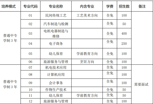 芜湖电缆工业学校2025年招生简章