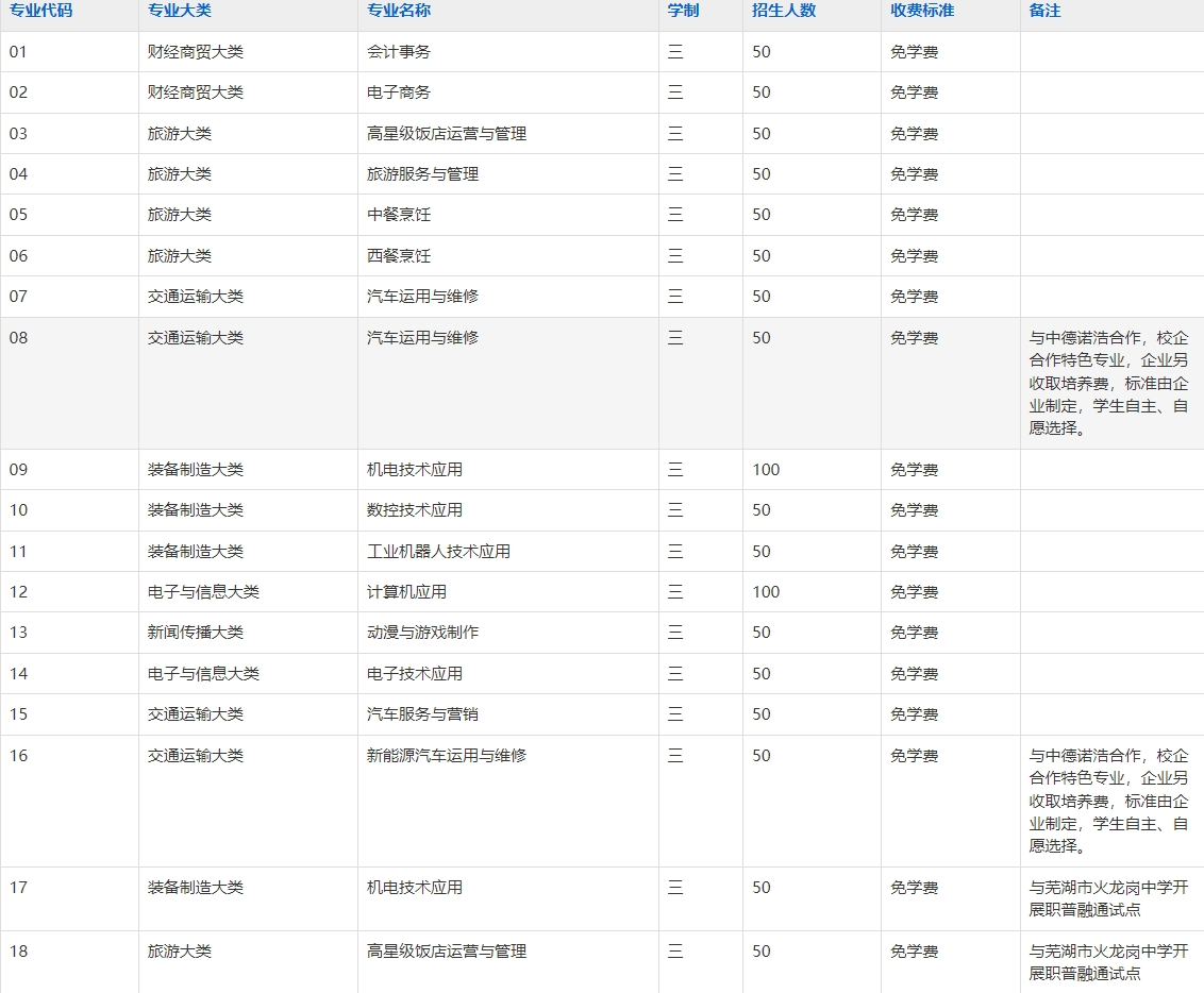 芜湖高级职业技术学校2025年招生简章