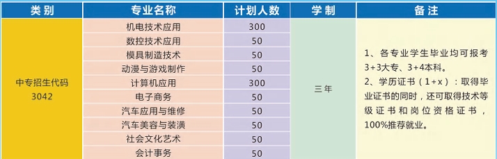 合肥机电学校2025年招生简章