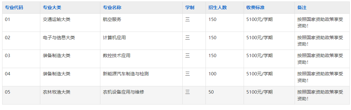 淮南科贸学校2025年招生简章