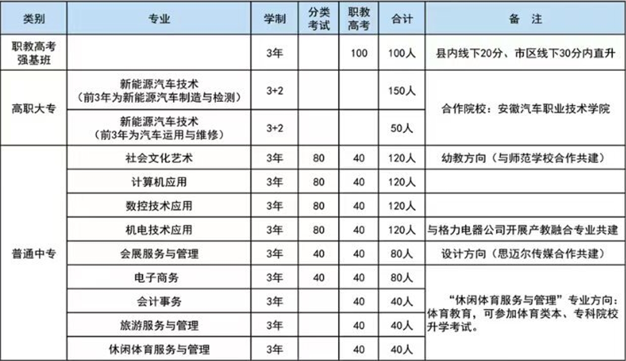 合肥经济贸易科技学校2025年招生简章