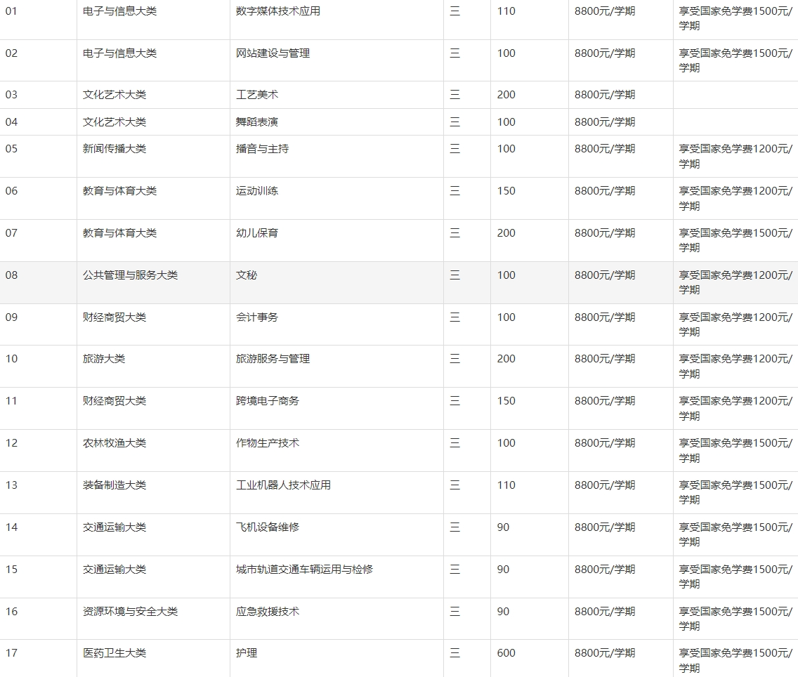 芜湖京师职业学校2025年招生简章