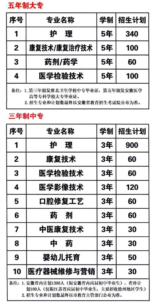 安徽省淮北卫生学校2025年招生简章