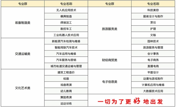 合肥理工学校2025年招生简章
