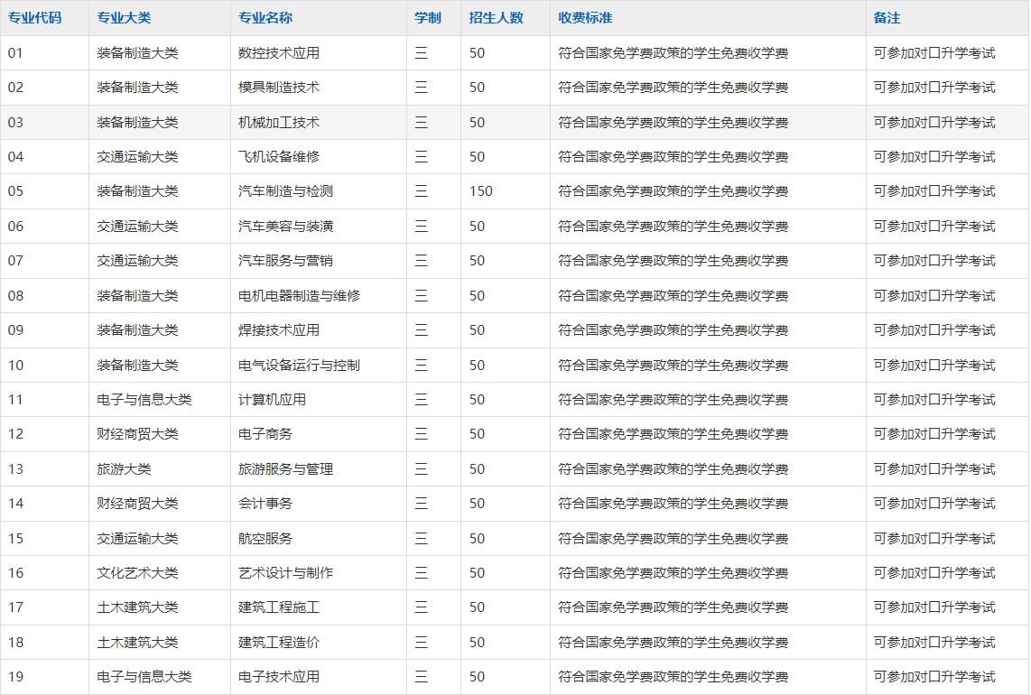 芜湖汽车工程学校2025年招生简章