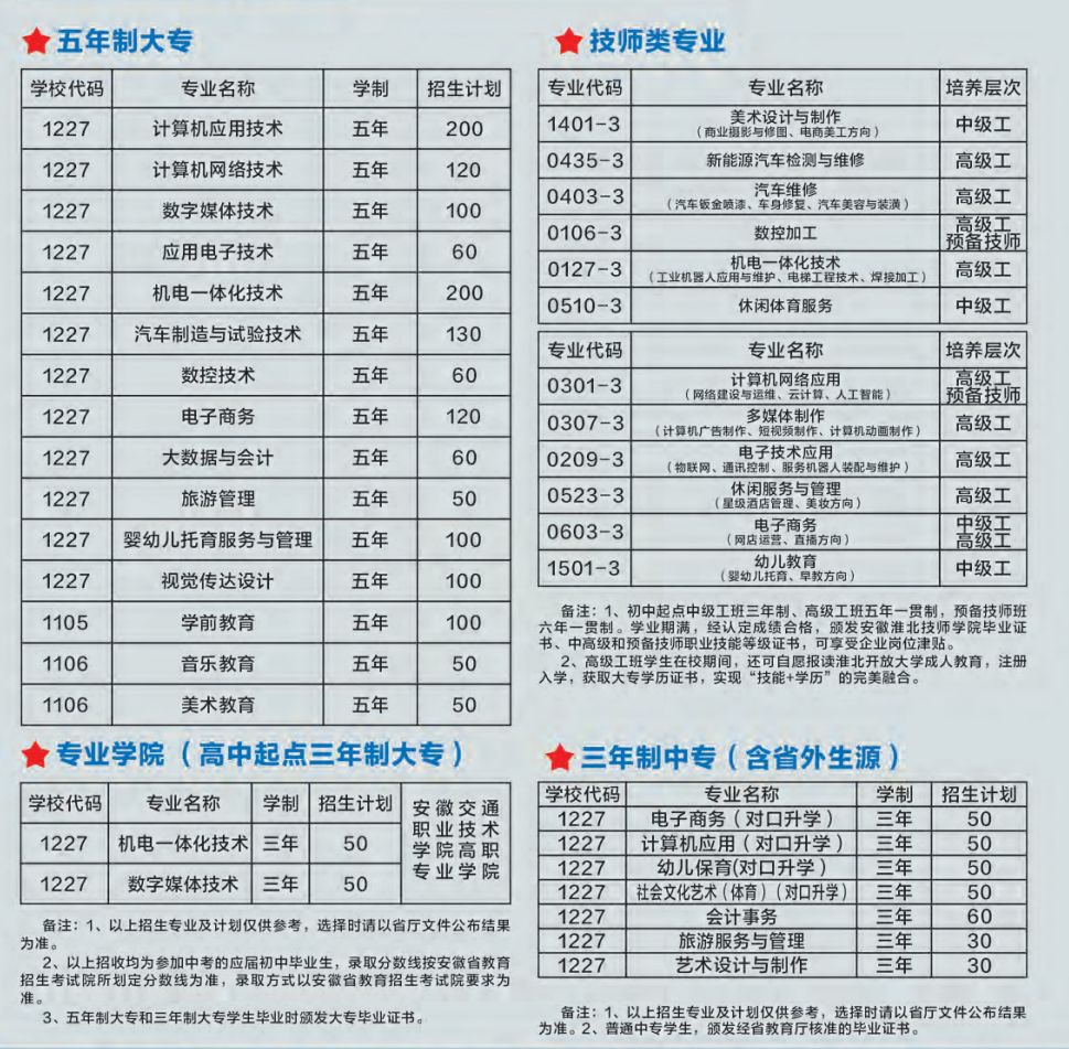 淮北工业和艺术学校2025年招生简章