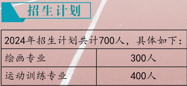 淮北市树人中等专业学校2025年招生简章