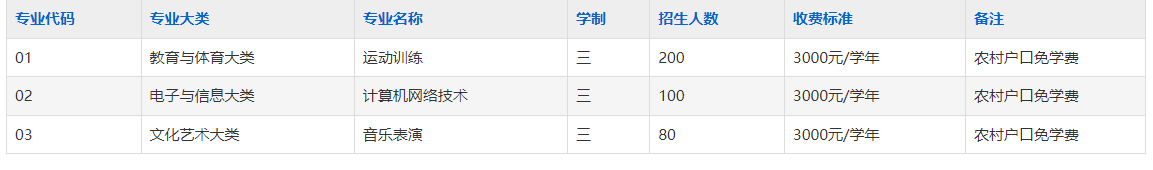 淮南市体育中等专业学校2025年招生简章